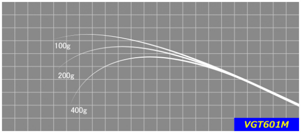 ジャストエースVGT ※バス用グラス